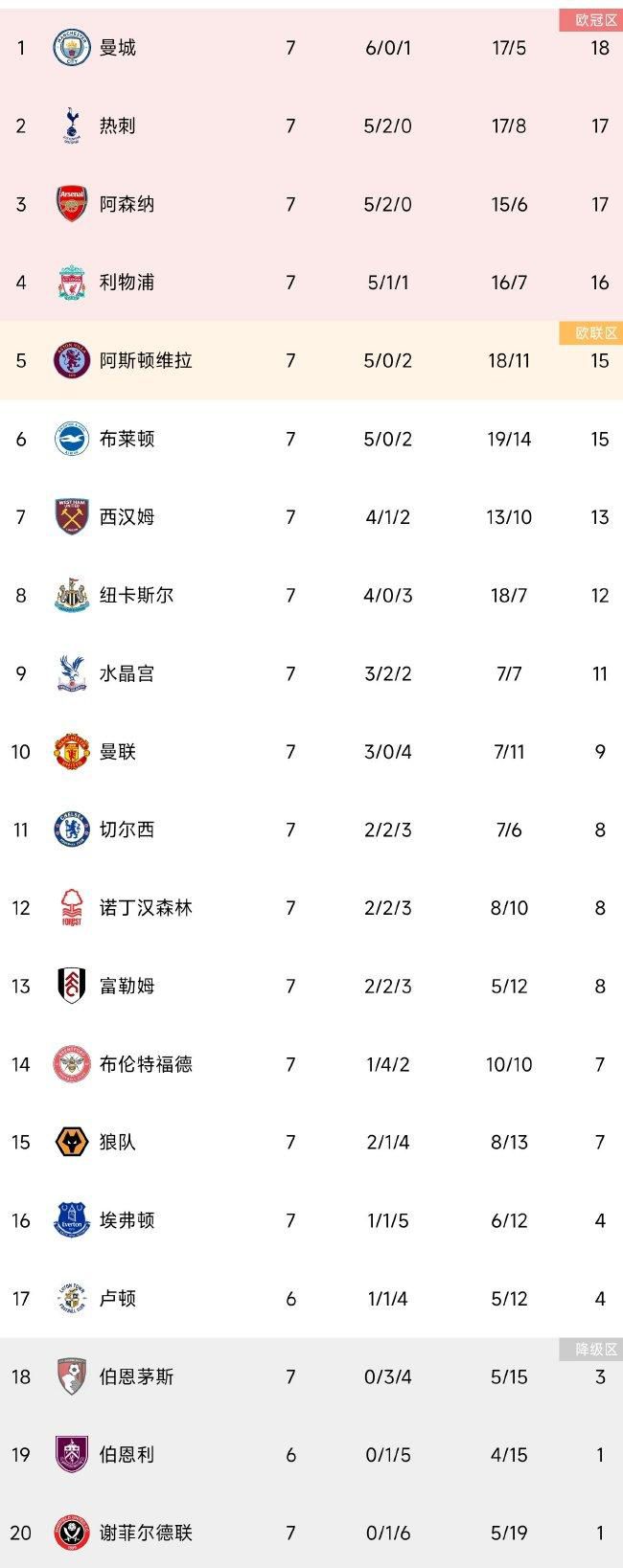 【双方首发以及换人信息】利物浦首发：62-凯莱赫、2-戈麦斯、78-宽萨、5-科纳特（56'' 66-阿诺德）、21-齐米卡斯（82'' 44-钱伯斯）、3-远藤航、38-赫拉芬贝赫（82'' 84-布拉德利）、19-埃利奥特、7-路易斯-迪亚斯（56'' 9-努涅斯）、11-萨拉赫（55'' 17-琼斯）、18-加克波利物浦替补：45-皮塔卢加、4-范迪克、8-索博斯洛伊、10-麦卡利斯特、32-马蒂普、49-戈登、50-本-多克LASK林茨首发：1-拉瓦尔、4-塔洛维罗夫（60'' 24-哈维尔）、5-泽雷斯、16-安德雷德、2-贝洛（61'' 7-雷内）、30-霍瓦斯、21-吕比克、22-斯托伊科维奇（61'' 29-弗莱克尔）、10-祖积、17-乌索尔、9-卢比西奇（60'' 23-穆斯塔法（75'' 11-科内））LASK林茨替补：28-谢本汉德尔、14-巴利奇、18-约维西奇、25-萨努西-巴、27-戈吉格尔、33-卢坎德、55-达尔博